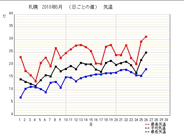 真夏日_c0025115_016986.jpg