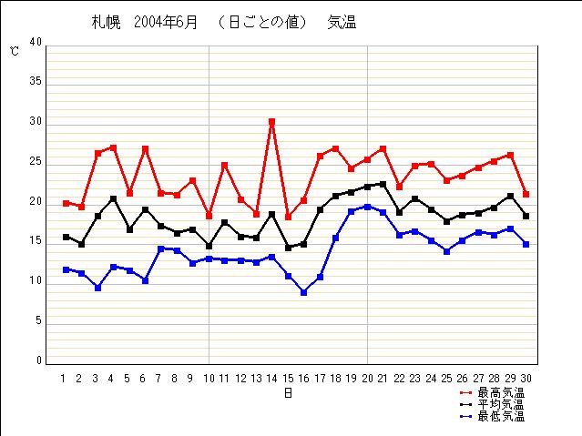 真夏日_c0025115_0333331.jpg