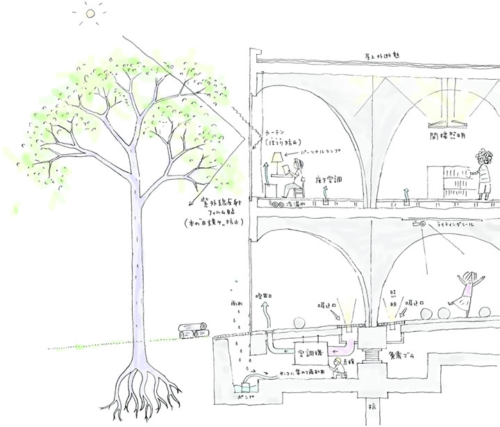 多摩美術大学図書館 Gift