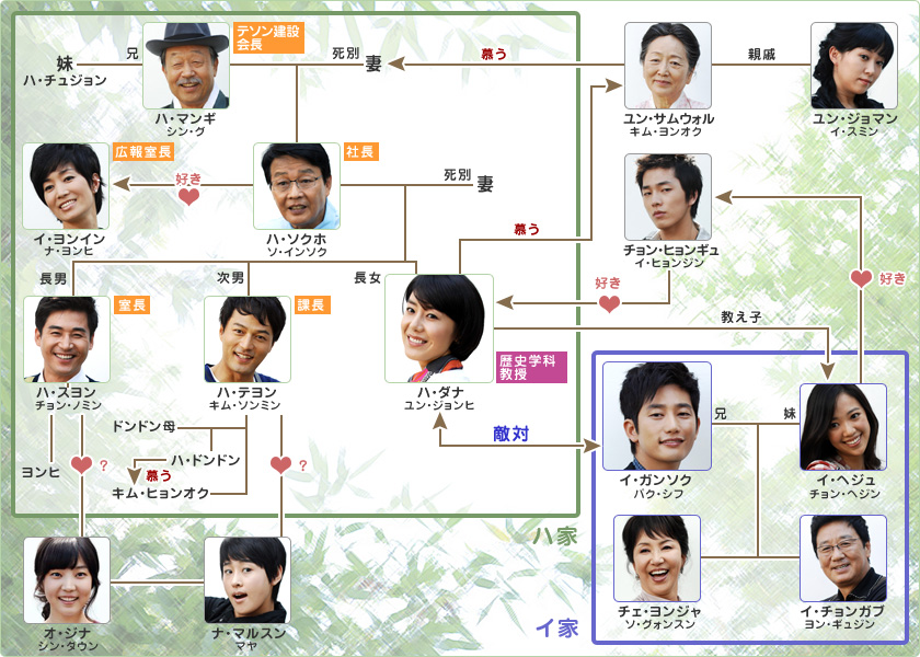 面白い 家門の栄光 は１４話まできました 韓国ドラマ感想リスト