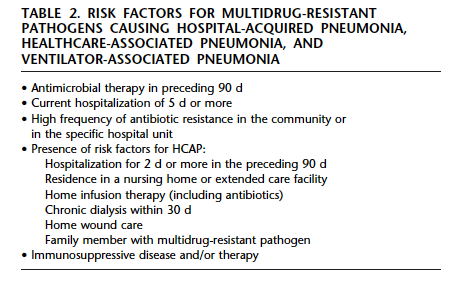 HCAP（医療ケア関連肺炎）：年齢、背景因子が関与、治療介入に限界_a0007242_1114443.gif