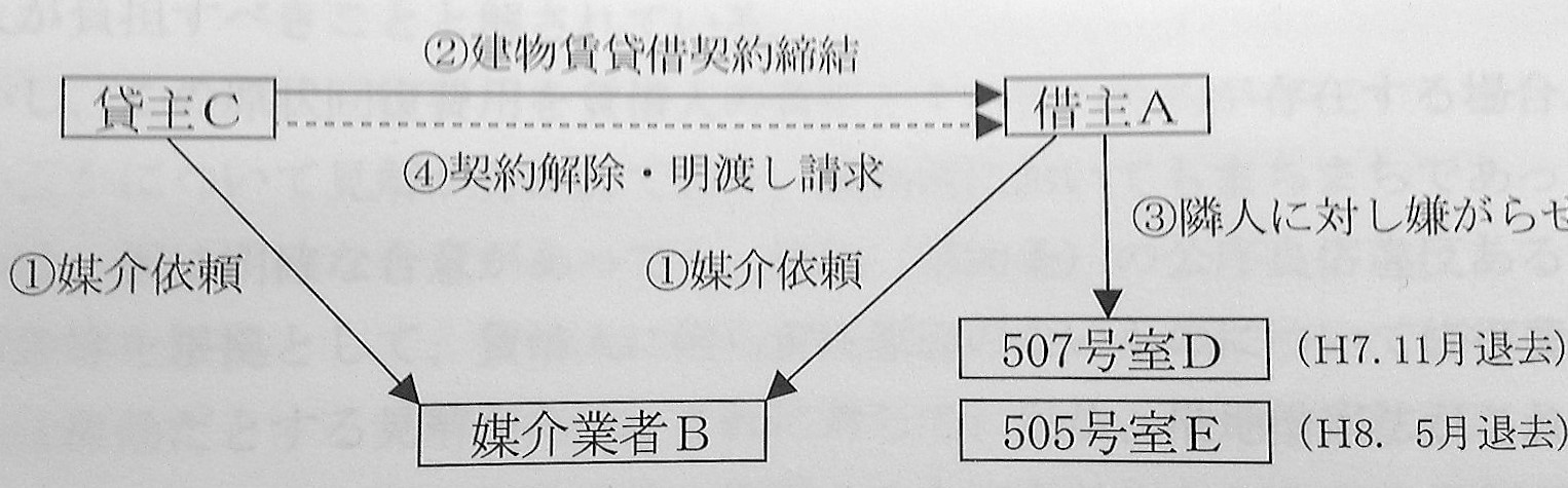 マンション賃貸人の迷惑行為_c0120816_14591064.jpg