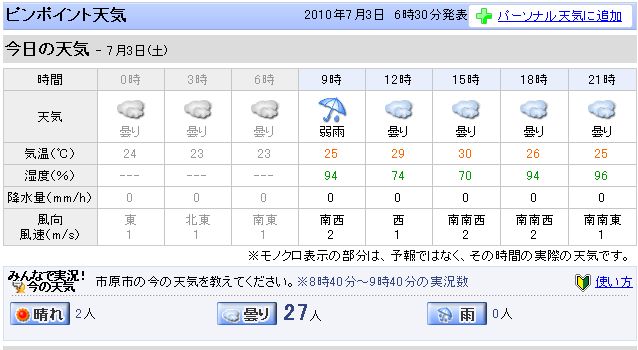 ７月３日フリー走行（朝）なう！_c0224820_9482219.jpg