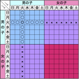 火曜日生まれの男の子 結論を急ぐことはない