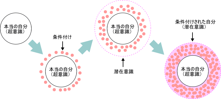 あるがまま信仰 2010.7.4_b0002156_0211426.gif