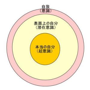 あるがまま信仰 2010.7.4_b0002156_0214439.jpg