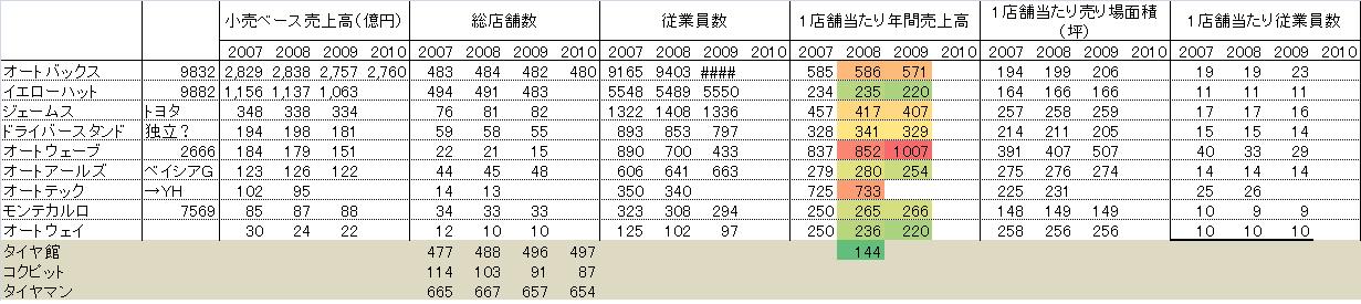 日本のタイヤ市場　③　国内の販路の状況_b0165963_18181619.jpg