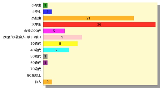 アンケート結果発表３_c0107330_2073822.jpg