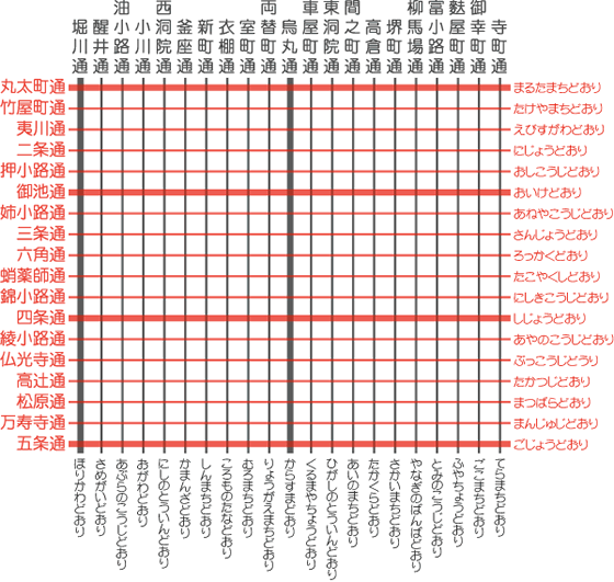 まるたけえびす dsこらむ まるたけえびす dsこらむ