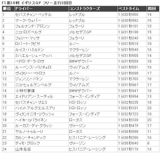 ☆F1 第10戦 イギリスGP FP①・②・③☆_b0185640_21175945.gif