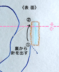 ボタンホールの作り方 裁縫テクニック おおまかなアタマ