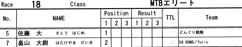２０１０JOSF緑山７月定期戦VOL3：MTBエリート決勝_b0065730_21434573.jpg