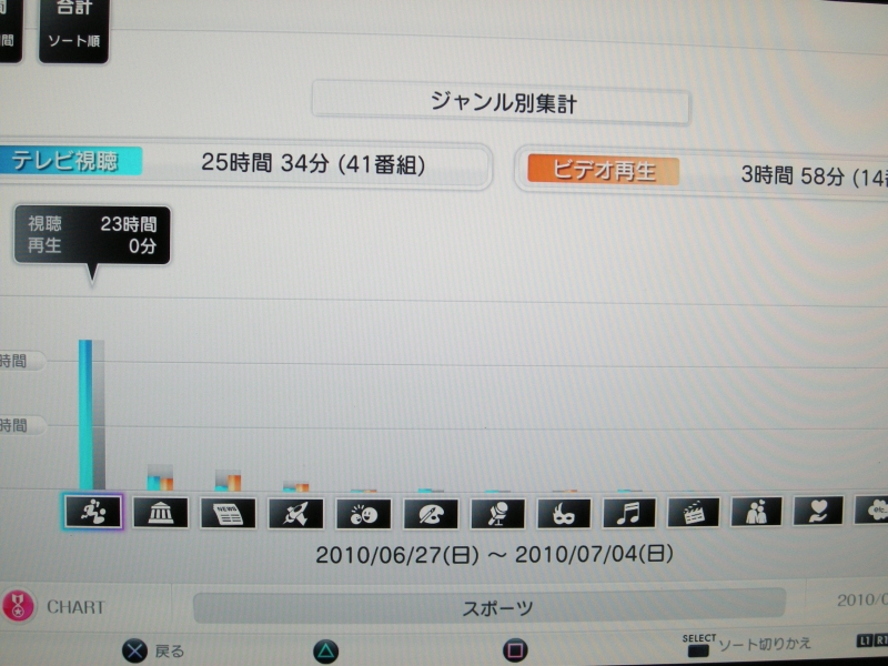 torneのある生活_a0005234_161276.jpg