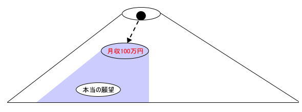 2種類の願望の叶え方 2010.7.17_b0002156_9192693.jpg