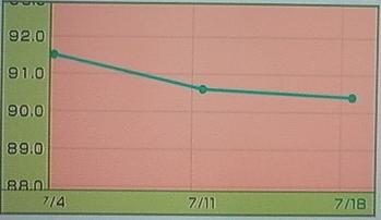 Wii Fit 経過報告 ■第五十八週目_d0033758_41320.jpg