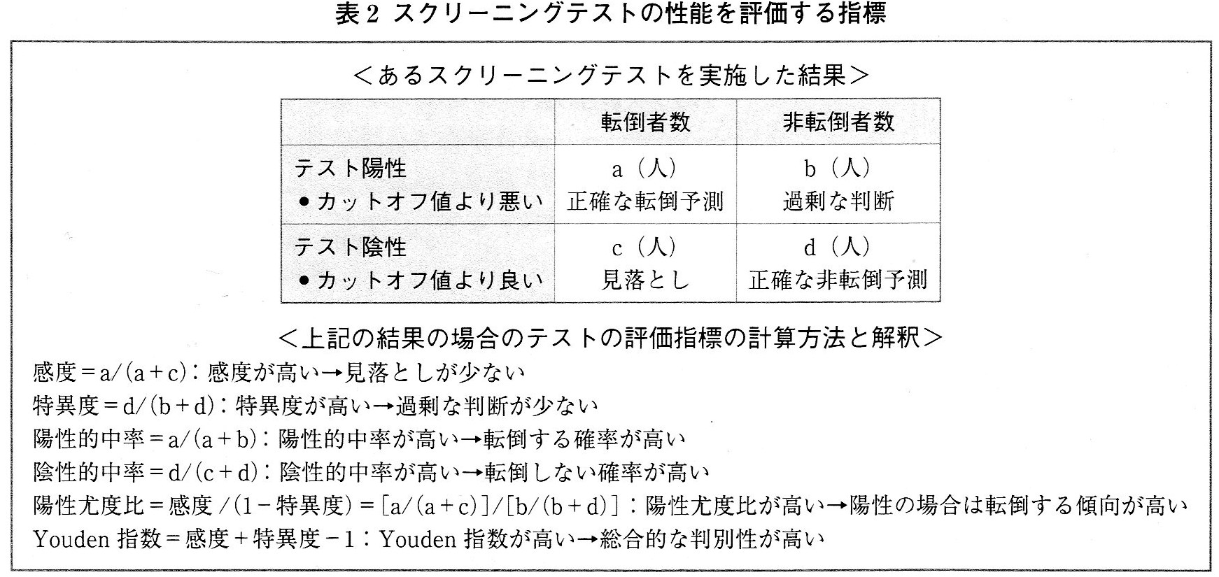 転倒予防とスクリーニングテスト がんばらねばいかんぜよ 転倒予防とスクリーニングテスト がんばらねばいかんぜよ