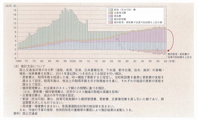 21年度国土交通白書とコンパクトシティ_f0141310_22404945.jpg