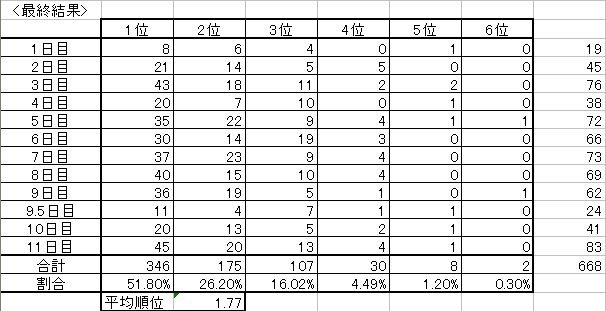 全国大会のデータなんかを_f0228031_1243034.jpg