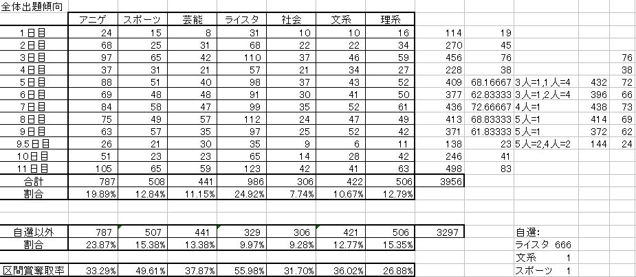 全国大会のデータなんかを_f0228031_124361.jpg