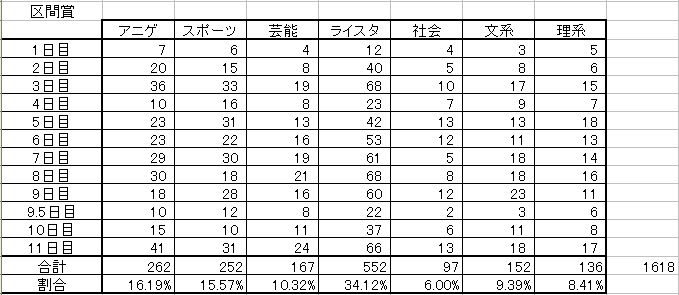 全国大会のデータなんかを_f0228031_1244218.jpg
