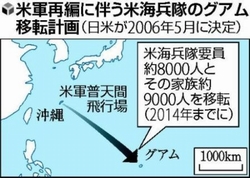 沖縄海兵隊、２０１４年までのグアム移転断念_b0161323_1733075.jpg