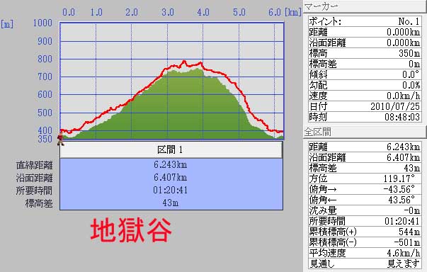 10.07.25(日) 沢沿いハイキング_a0062810_13293066.jpg