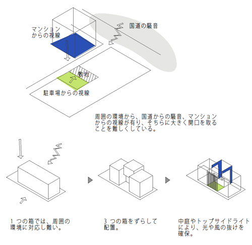 three boxes house・オープンハウスのお知らせ_e0097130_23144181.jpg