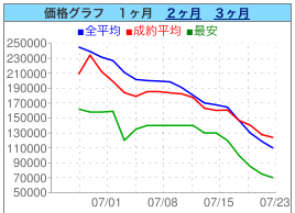 エヴァ6、1ヶ月で8割ダウン_c0133755_243674.gif