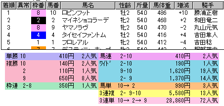 1783 ▼競馬の講釈？　は、もう少し涼しくなってからにしましょうか_c0030536_14361887.gif