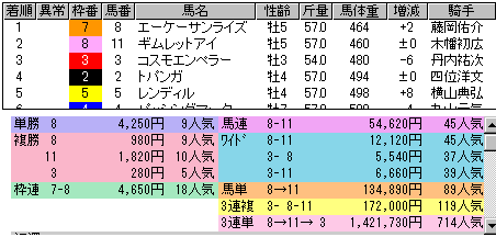 1783 ▼競馬の講釈？　は、もう少し涼しくなってからにしましょうか_c0030536_1437763.gif