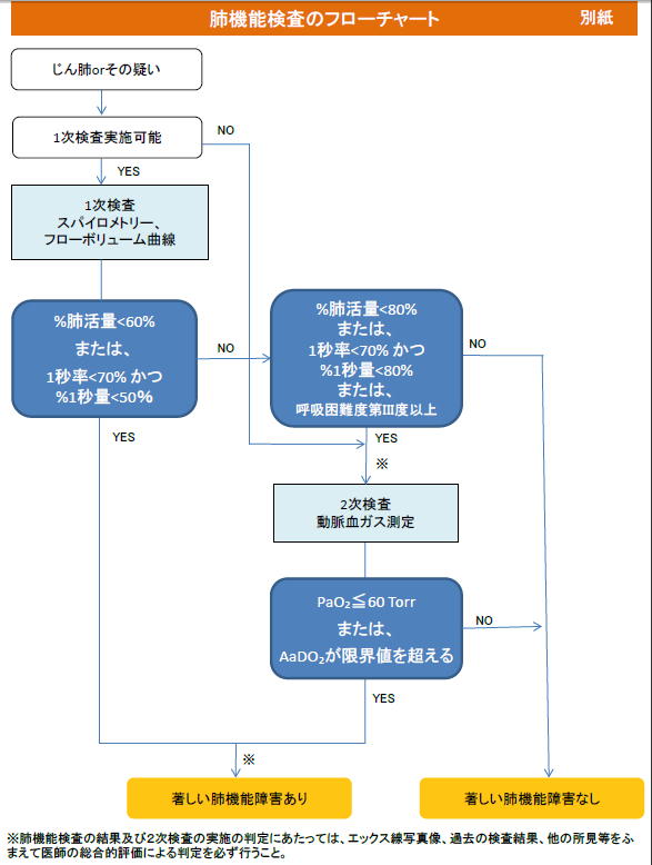 7月1日からの”じん肺健康診断の判定基準変更”_a0007242_1115364.jpg