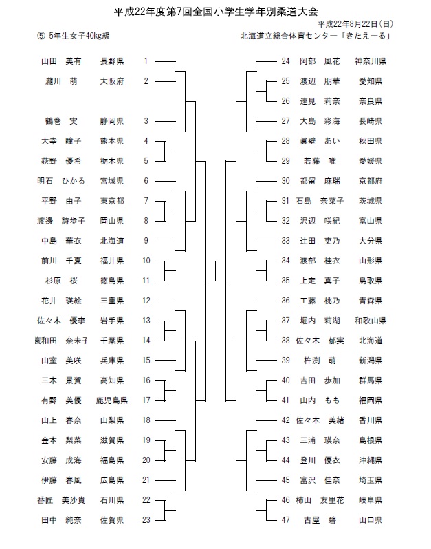 第７回全国小学生学年別柔道大会組合せ_f0063216_19393462.jpg