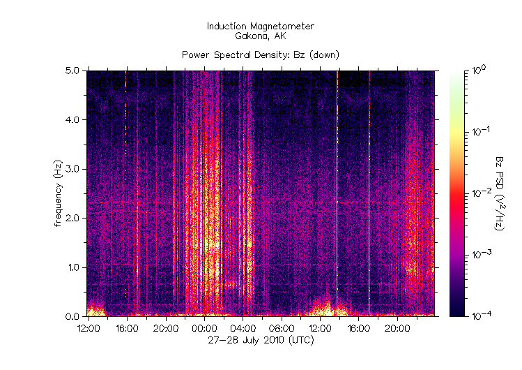 HAARPに地震波か？_e0171614_993679.gif