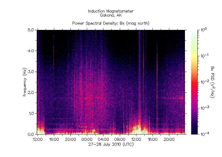 HAARPに地震波か？_e0171614_994261.gif