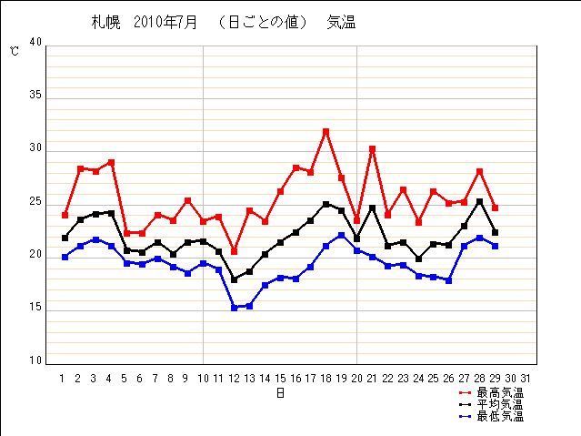 ようやくの雨上がり_c0025115_23143376.jpg