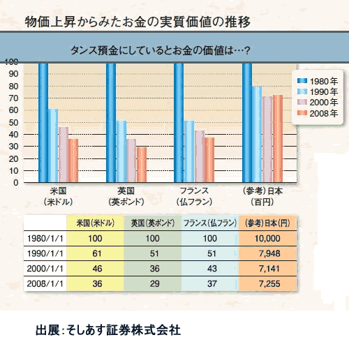 予想　NYダウ　目標3000ドル？_f0044065_953652.gif