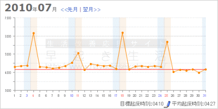 3日坊主で終わらないための続ける技術_b0193569_7113856.gif