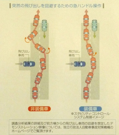 ｢安全な車の選び方」を教えます②_a0147891_94816.jpg