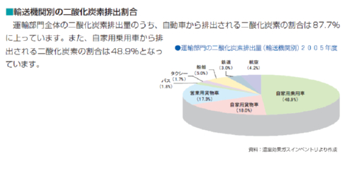 小平市コミュニティバス＆タクシーの取組みを知ろう！　　　　　　　先進事例をチェック_c0225121_2235478.jpg