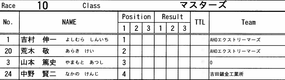 ２０１０JOSF緑山８月定期戦VOL４：マスターズ決勝_b0065730_2217152.jpg