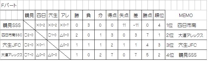 第１７回別府いでゆライオンズクラブ旗争奪少年サッカー交流大会 3位入賞_f0201170_14431764.jpg