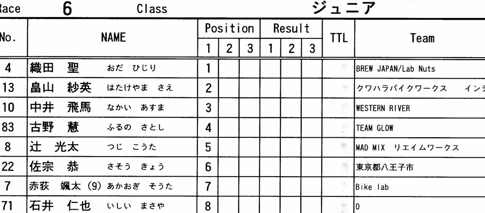 ２０１０JOSF緑山８月定期戦VOL7：ミルキー８、ジュニア決勝_b0065730_157334.jpg