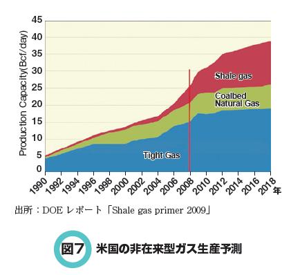 天然ガス価格の動向　③　需給の緩和_b0165963_1423715.jpg