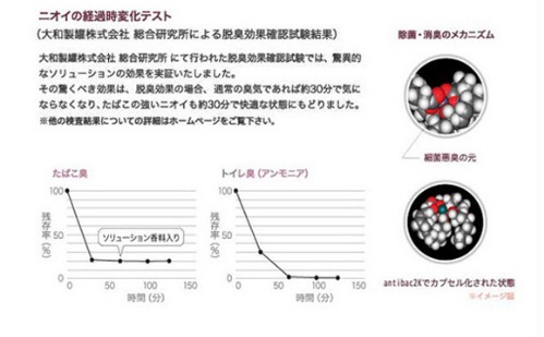 マジックボールがついに 販売台数 80万台突破を記念してスペシャル価格で新登場！！！_b0125570_11124414.jpg