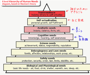 Giving Pledge　世界屈指の大富豪が慈善事業への寄付活動を普及へ_b0007805_15271912.jpg