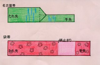 帯の「手」と「たれ」_f0205317_23582686.jpg