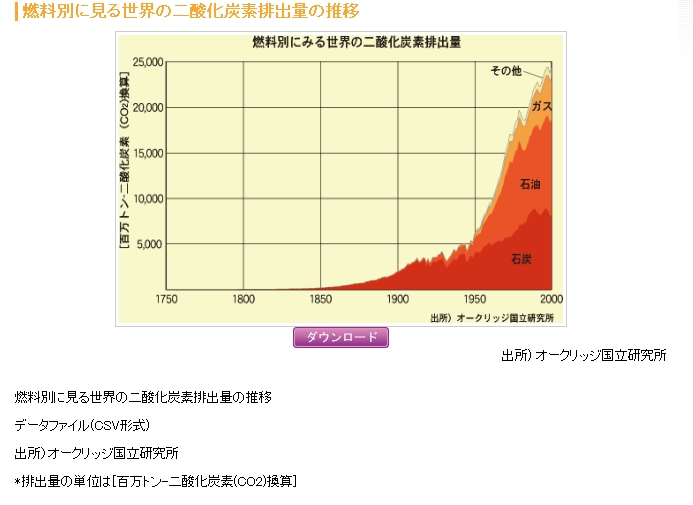 エネルギーデザイン　～一人当たりのエネルギー消費量_d0157552_683258.jpg