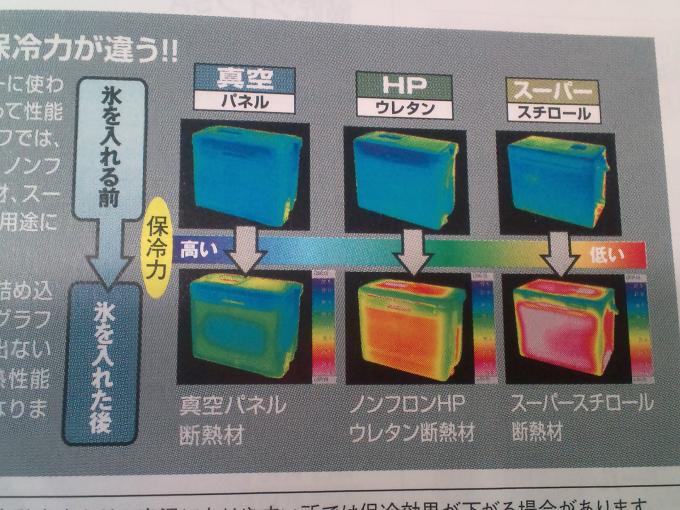 私の相棒 真空パネル断熱 クーラーbox T E R R A C E P O S T