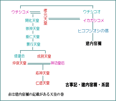 建内宿禰（３）　雁の卵の本岐歌_c0213541_20173976.gif