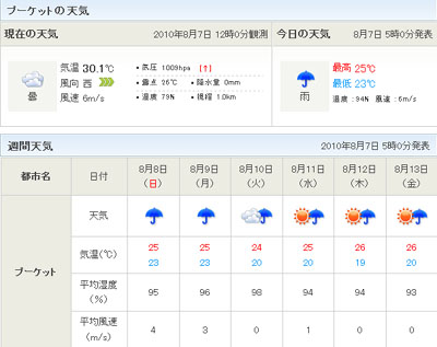 8月7日　プーケット今日のお天気&まだ絶好調ピピ島_d0086871_1523687.jpg